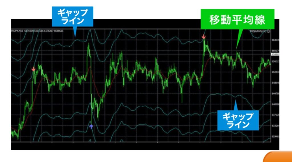 アイランドセブンのシステム