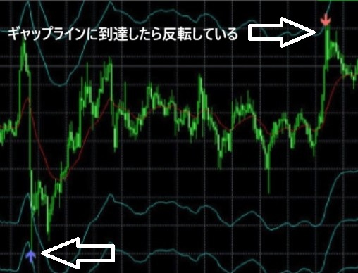 アイランドセブンのシステム2