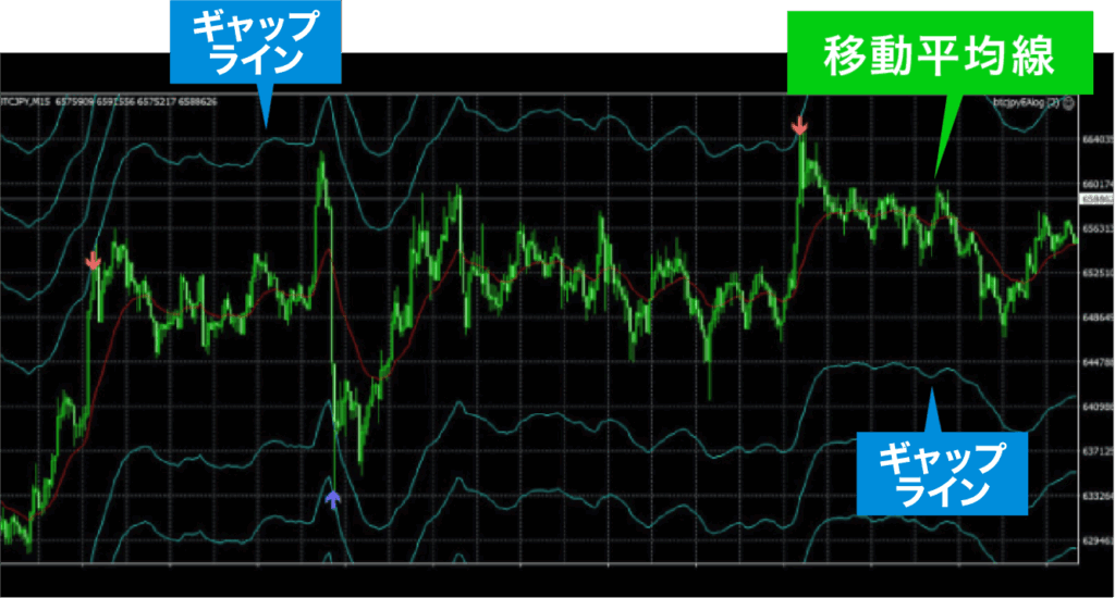 移動平均線の画像